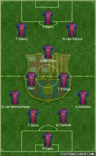 F.C. Barcelona Formation 2012