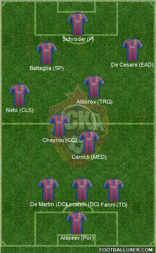 CSKA Moscow Formation 2012