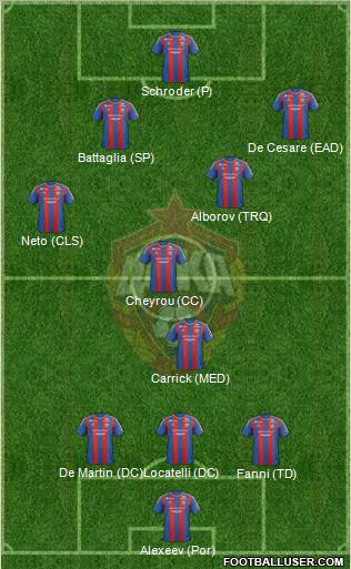 CSKA Moscow Formation 2012