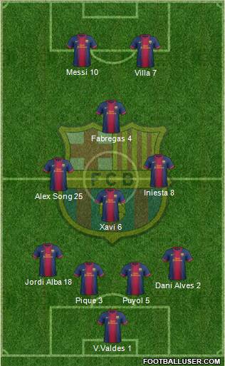 F.C. Barcelona Formation 2012