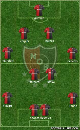 Newell's Old Boys Formation 2012