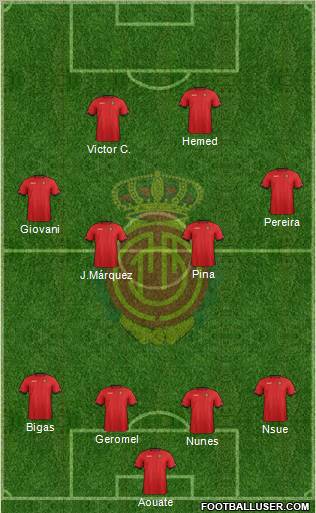 R.C.D. Mallorca S.A.D. Formation 2012