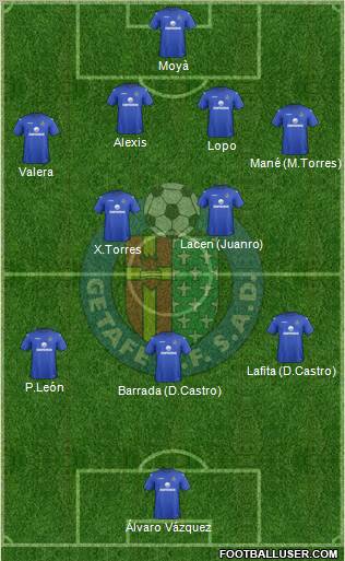 Getafe C.F., S.A.D. Formation 2012