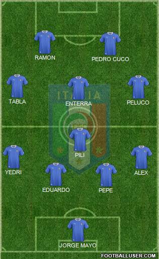 Italy Formation 2012