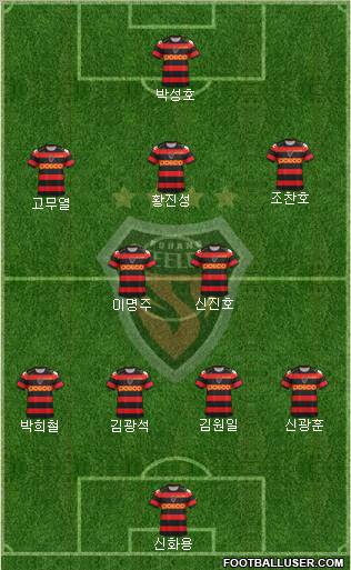 Pohang Steelers Formation 2012