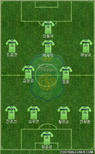 Jeonbuk Hyundai Motors Formation 2012