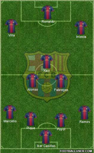 F.C. Barcelona Formation 2012