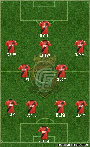 Gyeongnam FC Formation 2012