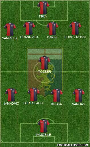 Genoa Formation 2012