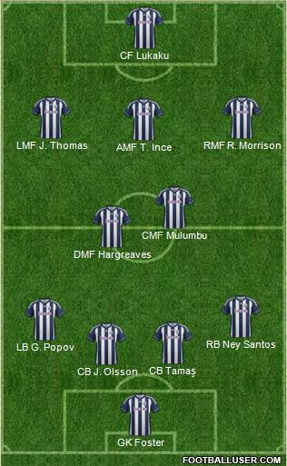 West Bromwich Albion Formation 2012