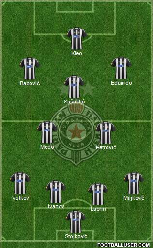 FK Partizan Beograd Formation 2012