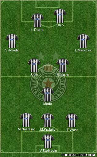 FK Partizan Beograd Formation 2012