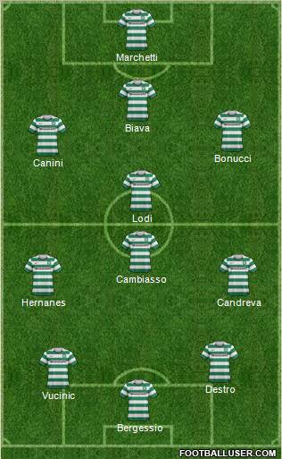 Celtic Formation 2012