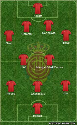 R.C.D. Mallorca S.A.D. Formation 2012