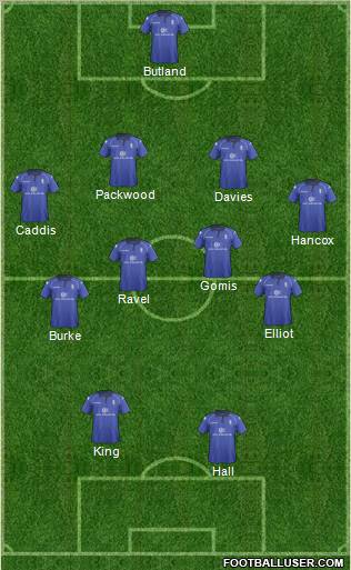 Birmingham City Formation 2012