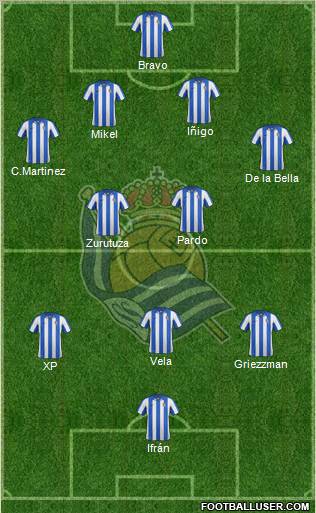 Real Sociedad S.A.D. Formation 2012