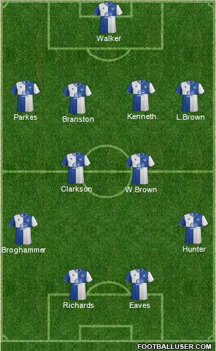 Bristol Rovers Formation 2012