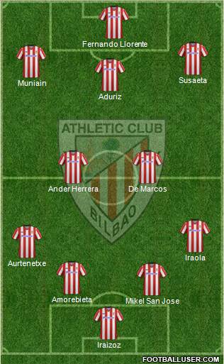 Bilbao Athletic Formation 2012