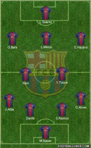 F.C. Barcelona B Formation 2012