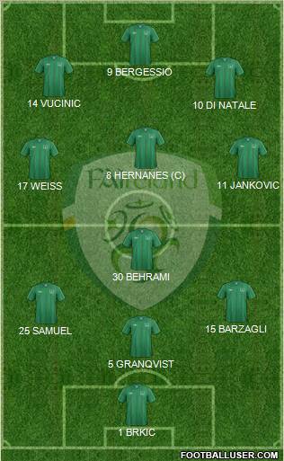 Ireland Formation 2012