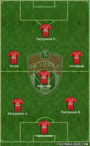 FC Khimki Formation 2012