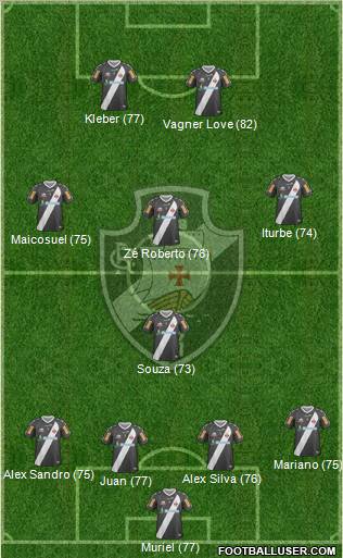 CR Vasco da Gama Formation 2012