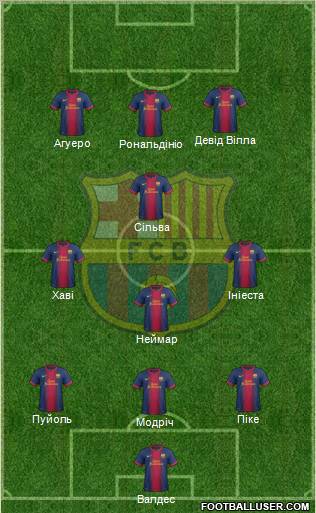 F.C. Barcelona B Formation 2012