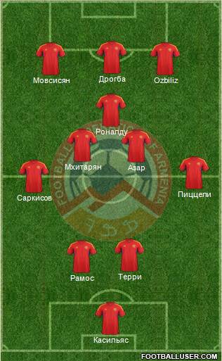 Armenia Formation 2012