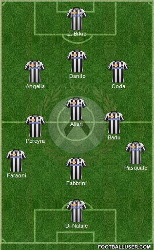 Udinese Formation 2012