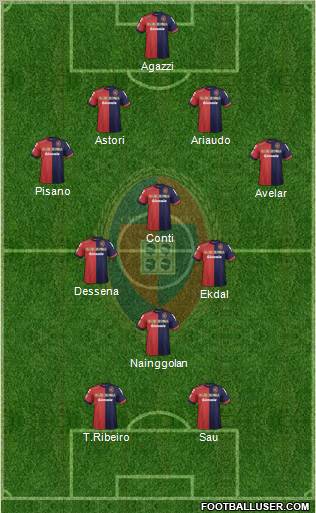 Cagliari Formation 2012