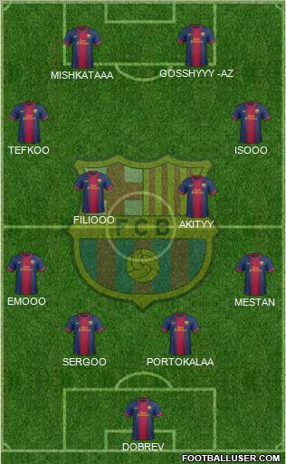 F.C. Barcelona Formation 2012