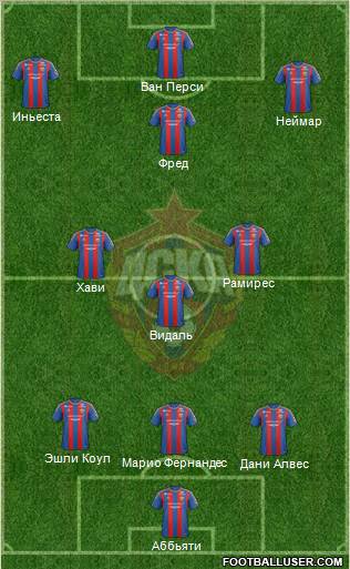 CSKA Moscow Formation 2012