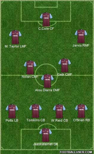 West Ham United Formation 2012