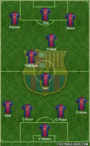 F.C. Barcelona Formation 2012