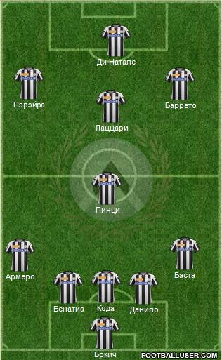 Udinese Formation 2012