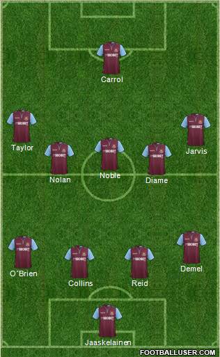 West Ham United Formation 2012