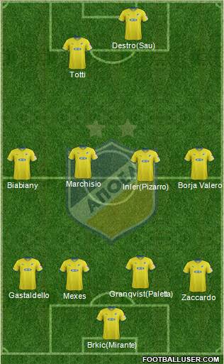 APOEL Nicosia Formation 2012