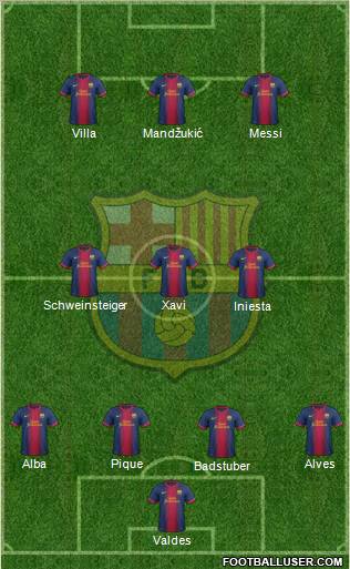 F.C. Barcelona Formation 2012