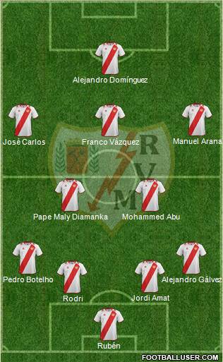 Rayo Vallecano de Madrid S.A.D. Formation 2012