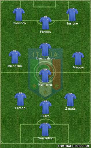 Italy Formation 2012