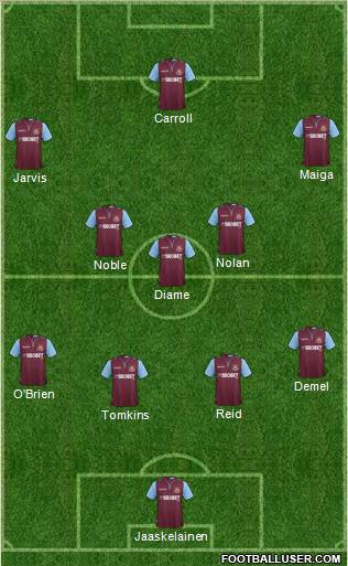 West Ham United Formation 2012