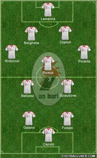 Bari Formation 2012