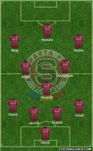 Sparta Prague Formation 2012