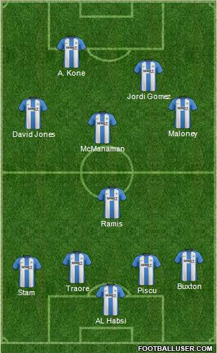 Wigan Athletic Formation 2012