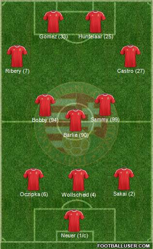 Hungary Formation 2012