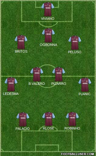 West Ham United Formation 2012