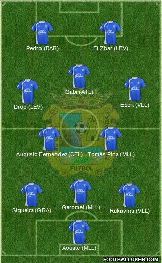 C.F. Fuenlabrada Formation 2012