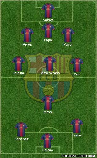 F.C. Barcelona Formation 2012