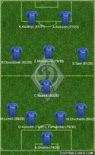 Dinamo Moscow Formation 2012