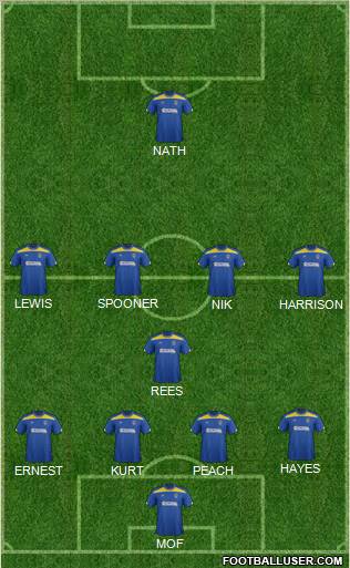 AFC Wimbledon Formation 2012